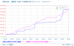 新能源行业的发展既面临挑战又充满机遇